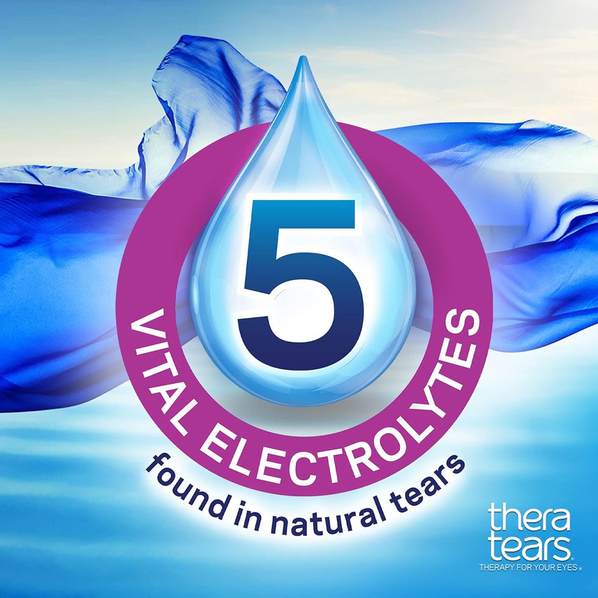 A large water droplet with the number 5 inside is encircled by a purple band that reads, VITAL ELECTROLYTES found in natural tears. Against a blue fabric-like background, thera tears appears in the corner, showcasing its Thera Tears Lubricant Eye Drops for Dry Eye Relief (15mL and 30mL).