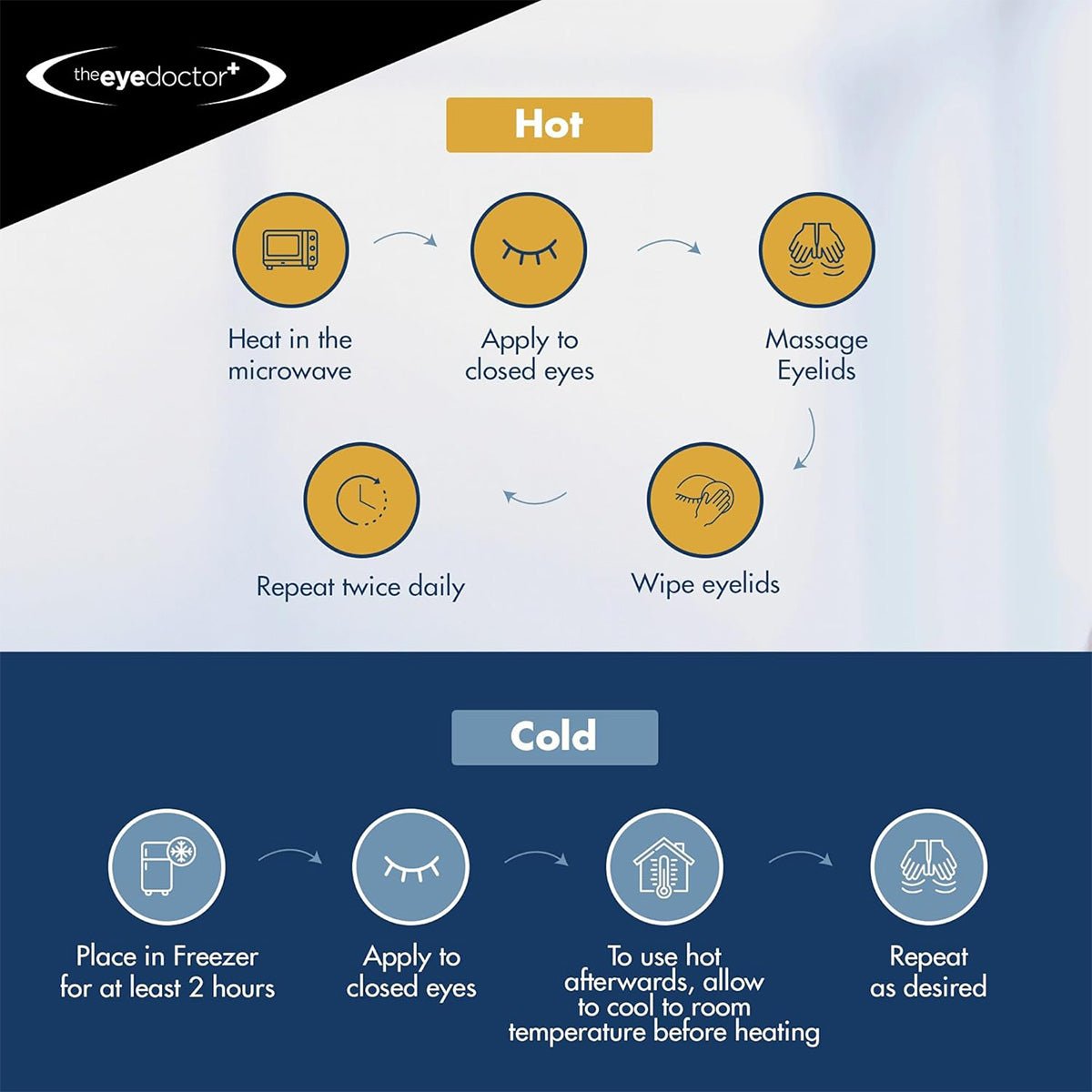 The Eye Doctor Featuring Sterileyes is an antibacterial hot and cold eye compress for Dry Eye, Blepharitis, and MGD. The hot method includes microwaving, applying to closed eyes, and massaging twice daily. The cold method involves freezing and applying as a cooling antibacterial shield as needed.