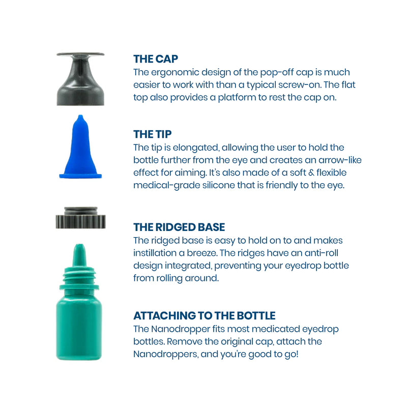 Nanodropper Eye Drop Extender Adaptor, Reduces Drop by 60%, Less Waste ...