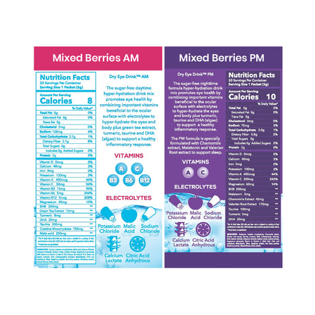 Two columns show nutrient facts and ingredients for Bruders Dry Eye Drink™ Complete Set – Daytime & PM Hydration for Dry Eyes (Mixed Berries, 20 Packets). Each features calories, vitamins, and electrolytes focusing on hydration. Background colors are cyan and purple.