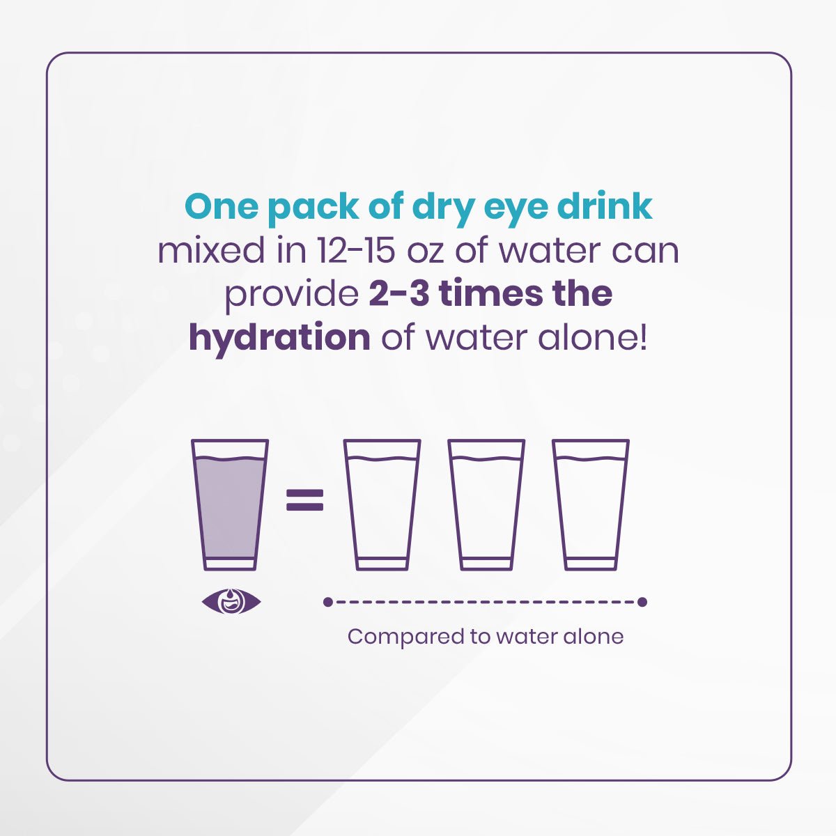 The Dry Eye Drink the Ultimate Hydration for Dry Eyes, Sugar - Free Electrolyte Powder Packets, Blended with Vitamins, Green Tea, Turmeric, Taurine, and Omega 3 (20 Packets of Strawberry Lemon AM/PM) - Dryeye Rescue