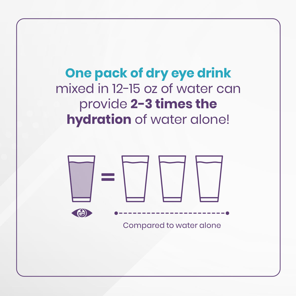 The Dry Eye Drink the Ultimate Hydration for Dry Eyes, Sugar-Free Electrolyte Powder Packets, Blended with Vitamins, Green Tea, Turmeric, Taurine, and DHA (20 Packets of Strawberry Lemon AM/PM)