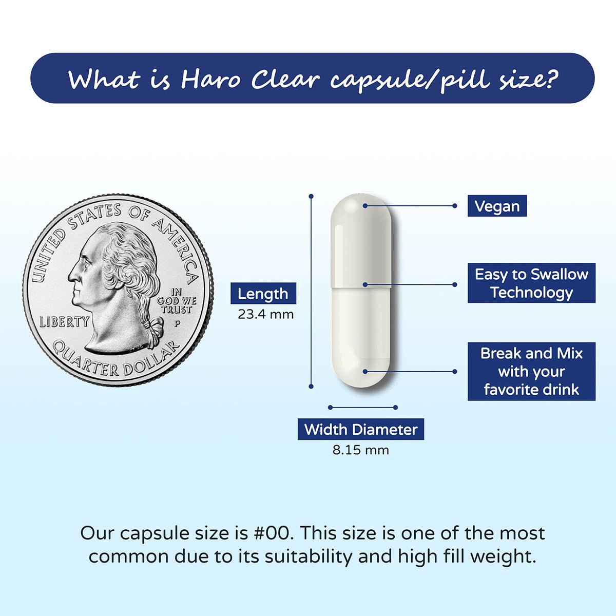An image compares a Haro Clear Eye Floaters and Vitreous Health Formula vegan capsule, featuring AREDS 2 nutrients like Lutein, to a U.S. quarter. The size #00 capsule is 23.4 mm by 8.15 mm, easy to swallow, mixable with drinks, and represents eye health from Haro Health (90ct).
