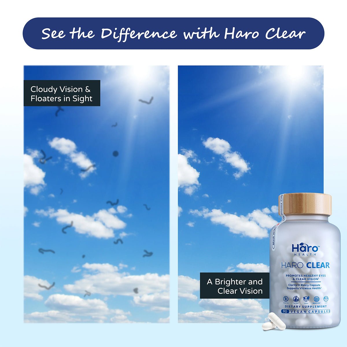 On the left, dark floaters are visible against a blue sky; on the right, the sky is clear and bright. Below is a bottle labeled Haro Clear Eye Floaters and Vitreous Health Formula (90ct) by Haro Health, an eye supplement with AREDS 2 nutrients and lutein, suggesting enhanced vision.