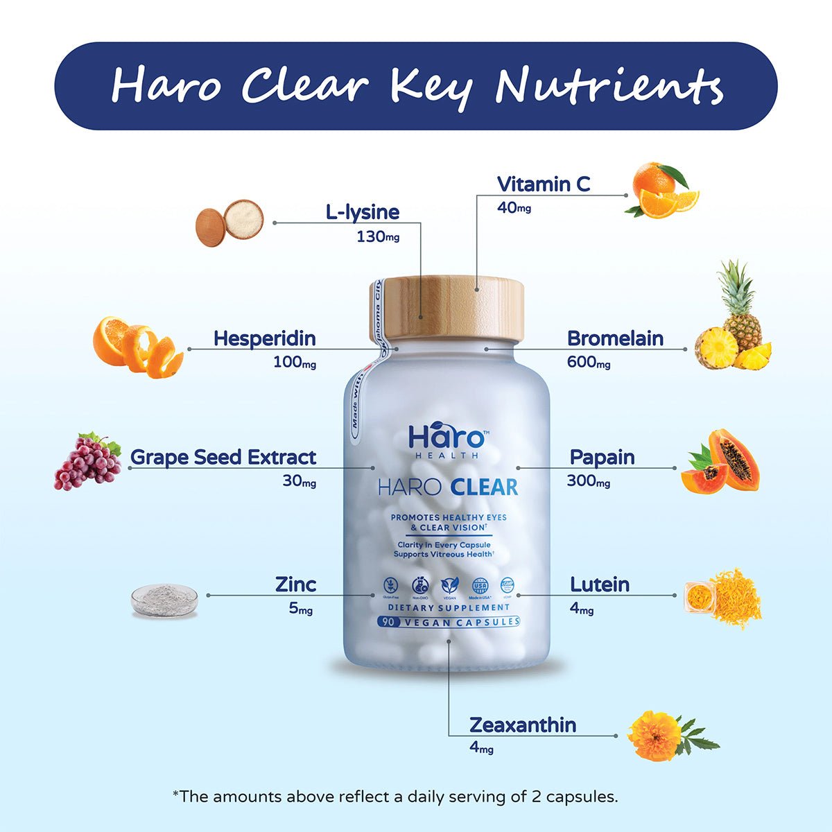 Image of a Haro Clear Eye Floaters and Vitreous Health Formula (90ct) bottle by Haro Health, surrounded by nutrients like L-lysine, Vitamin C, Hesperidin, Bromelain, Grape Seed Extract, Papain, Zinc paired with Lutein from AREDS 2 nutrients lineup—all shown with corresponding fruit or plant images.