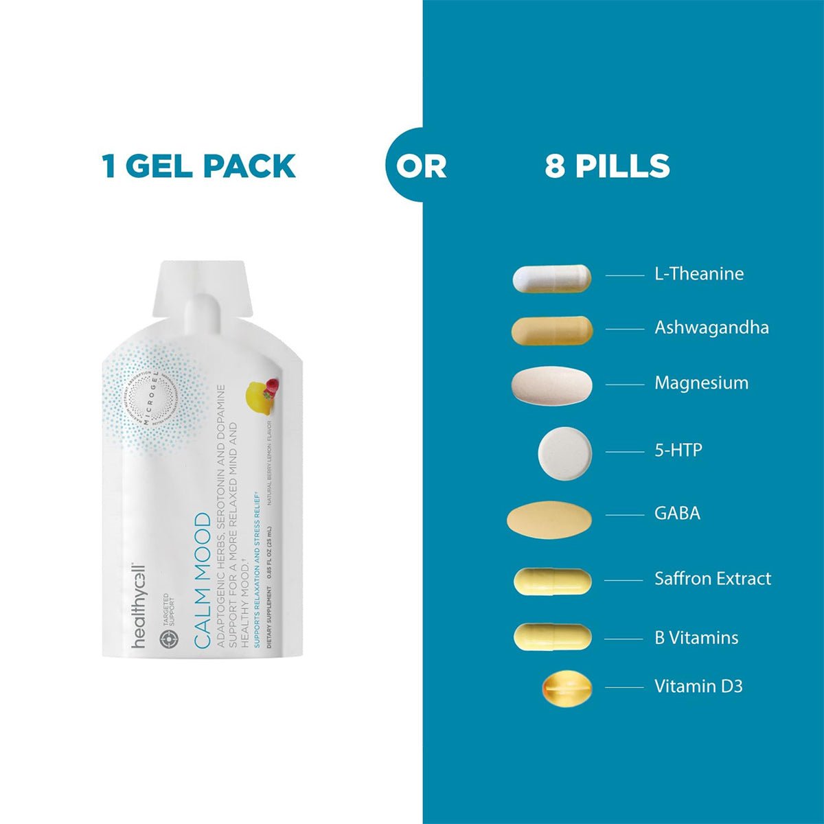 A comparison showcases the HealthyCell Calm Mood gel pack on the left and eight pills on the right, featuring L-Theanine, Ashwagandha, and Magnesium—each known for promoting calmness.
