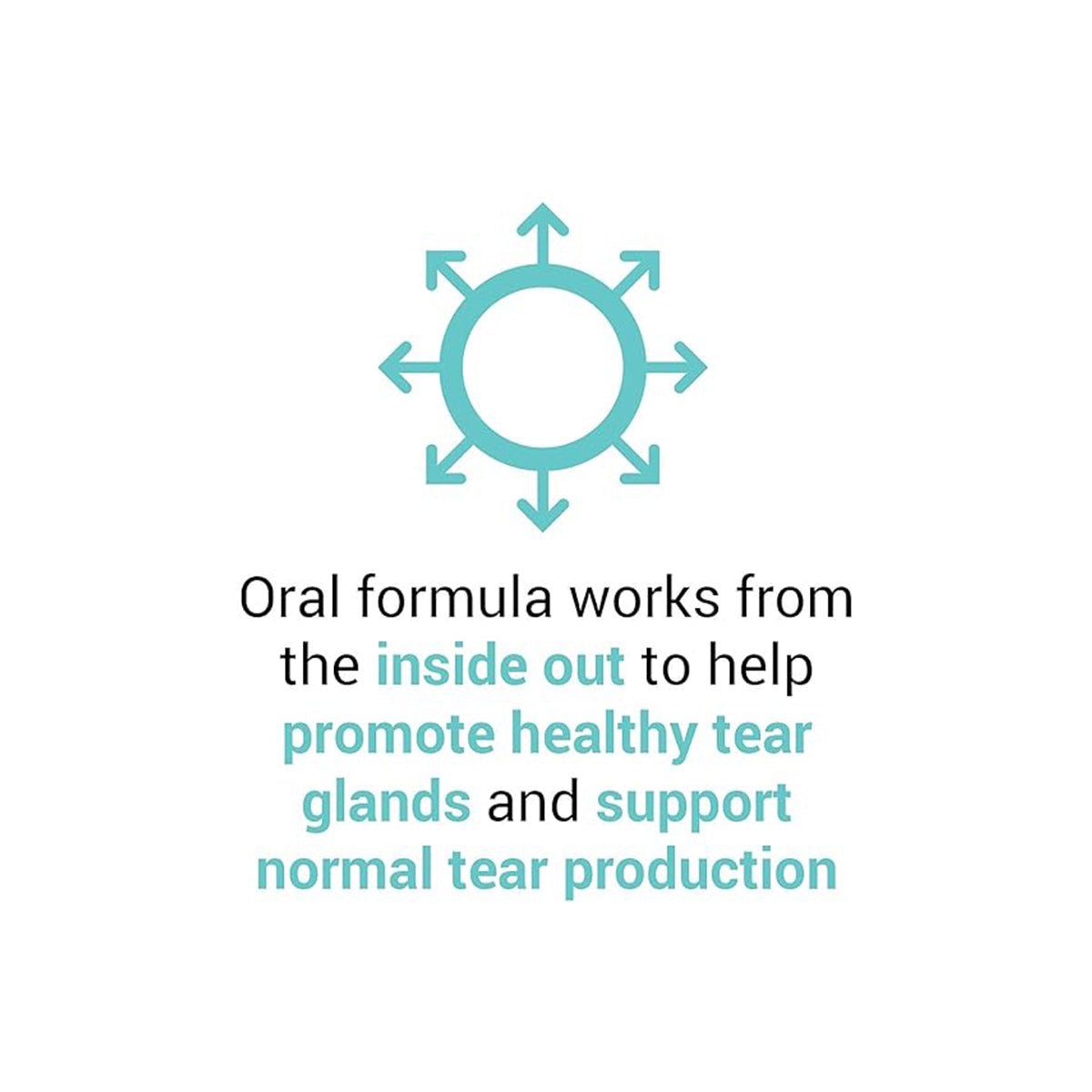 A circular icon with outward arrows is accompanied by text: HydroEye 2-pack Eye Formula Softgels by ScienceBased Health supports healthy tear glands & normal tear production from the inside out, enhanced with omega-3 fatty acids for effective dry eye relief.