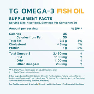 Supplement facts label for MacuHealth Omega 3 Fish Oil, derived from sustainable sources. Serving size: 4 softgels. Total Omega-3: 2,450 mg (re-esterified triglyceride). EPA: 1,040 mg, DHA: 1,010 mg. Contains fish (anchovy, sardine, mackerel), glycerin, and natural lemon flavor.