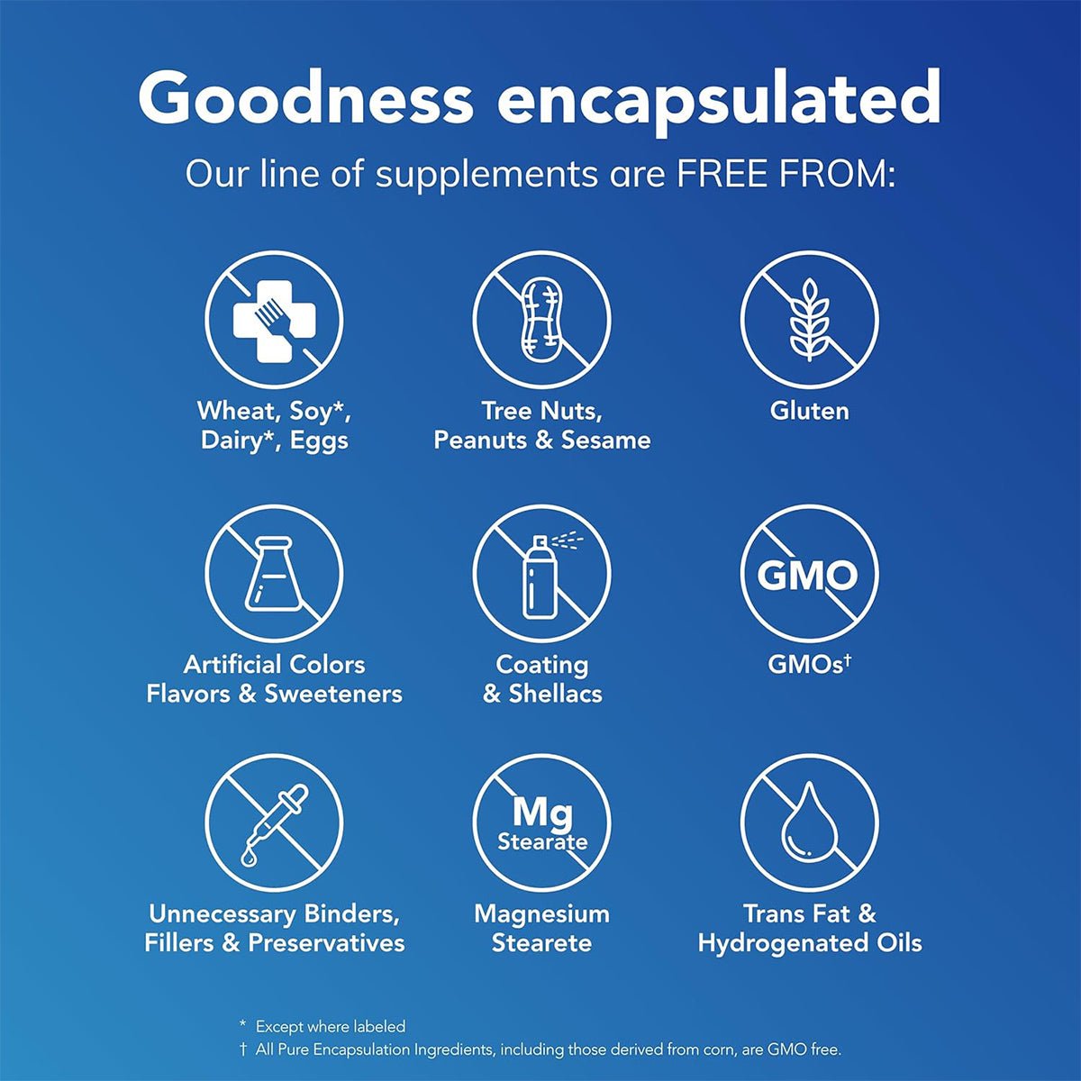 The Pure Encapsulations Magnesium (Glycinate) supplement has a blue background emphasizing purity: no wheat, soy, dairy, eggs, tree nuts, peanuts, sesame, gluten, artificial colors or flavors. It contains no GMOs or magnesium stearate and supports eye health and dry eyes.