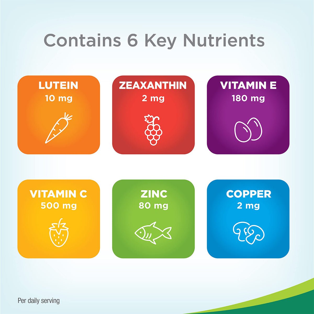 A graphic titled Contains 6 Key Nutrients features Bausch + Lombs PreserVision AREDS 2 Chewable Eye Vitamin & Mineral Supplement (60 Tablets), highlighting icons: Lutein (10 mg), Zeaxanthin (2 mg), Vitamin E (180 mg), Vitamin C (500 mg), Zinc (80 mg), and Copper (2 mg) for Age-related Macular Degeneration support.