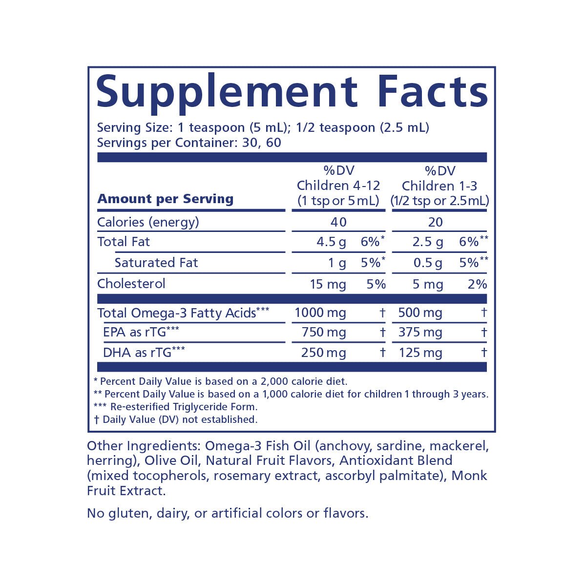 The Supplement Facts for PRN Eye Omega Benefits for Kids, by Physician Recommended Nutriceuticals, detail its eye health benefits. Serving size is 1 tsp (5 mL) or 1/2 tsp (2.5 mL), listing calories, total and saturated fat, and Omega-3s EPA/DHA with their daily values.