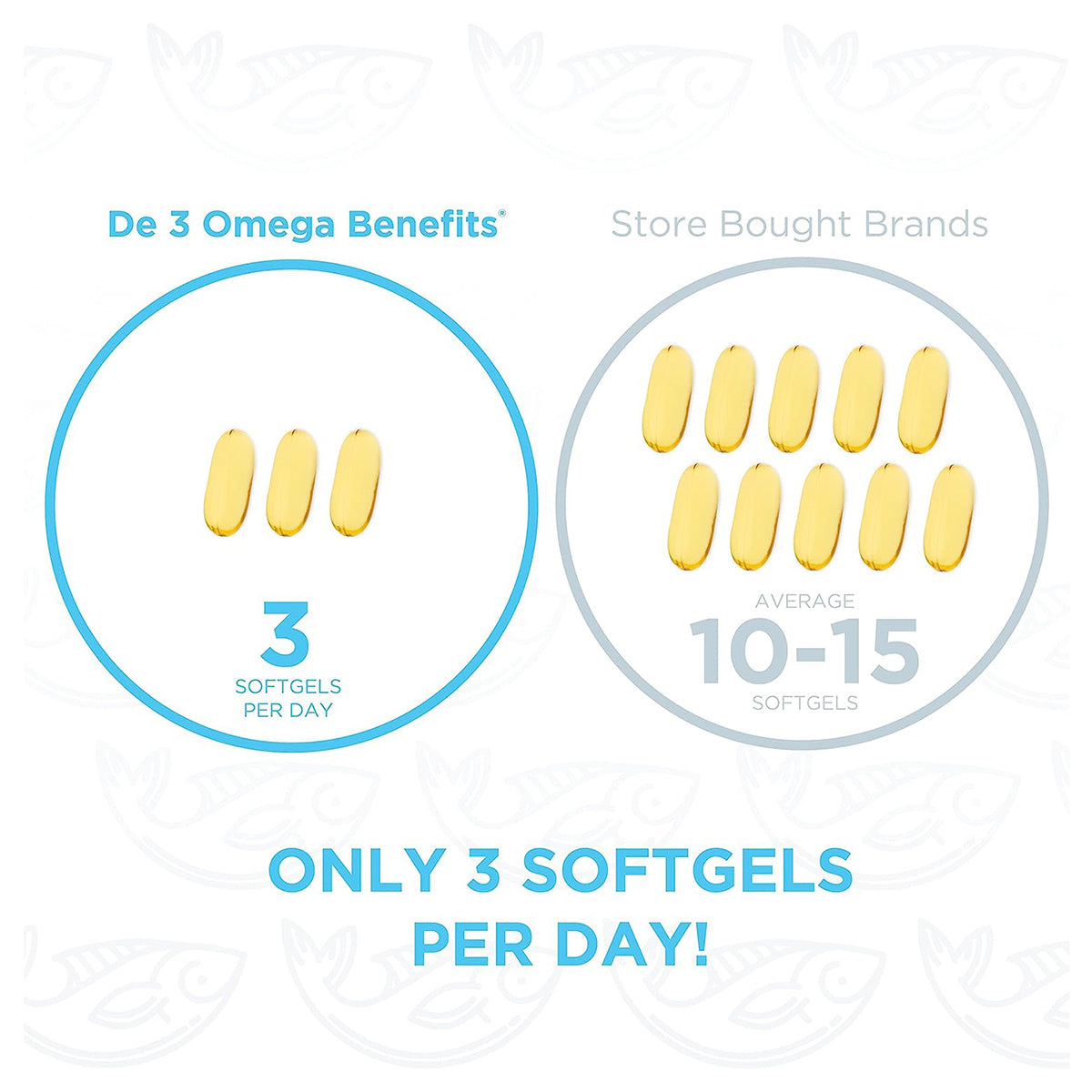 PRN DE3 Dry Eye Omega Benefits® (90/180/270ct. 1-3 Month Supply)