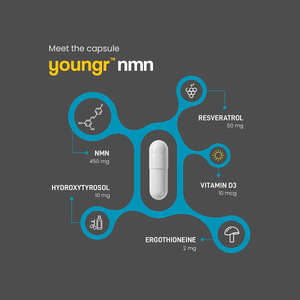 Wonderfeel Youngr™ NMN – Advanced Cellular Longevity Formula (60ct) 1 Month Supply - Dryeye Rescue