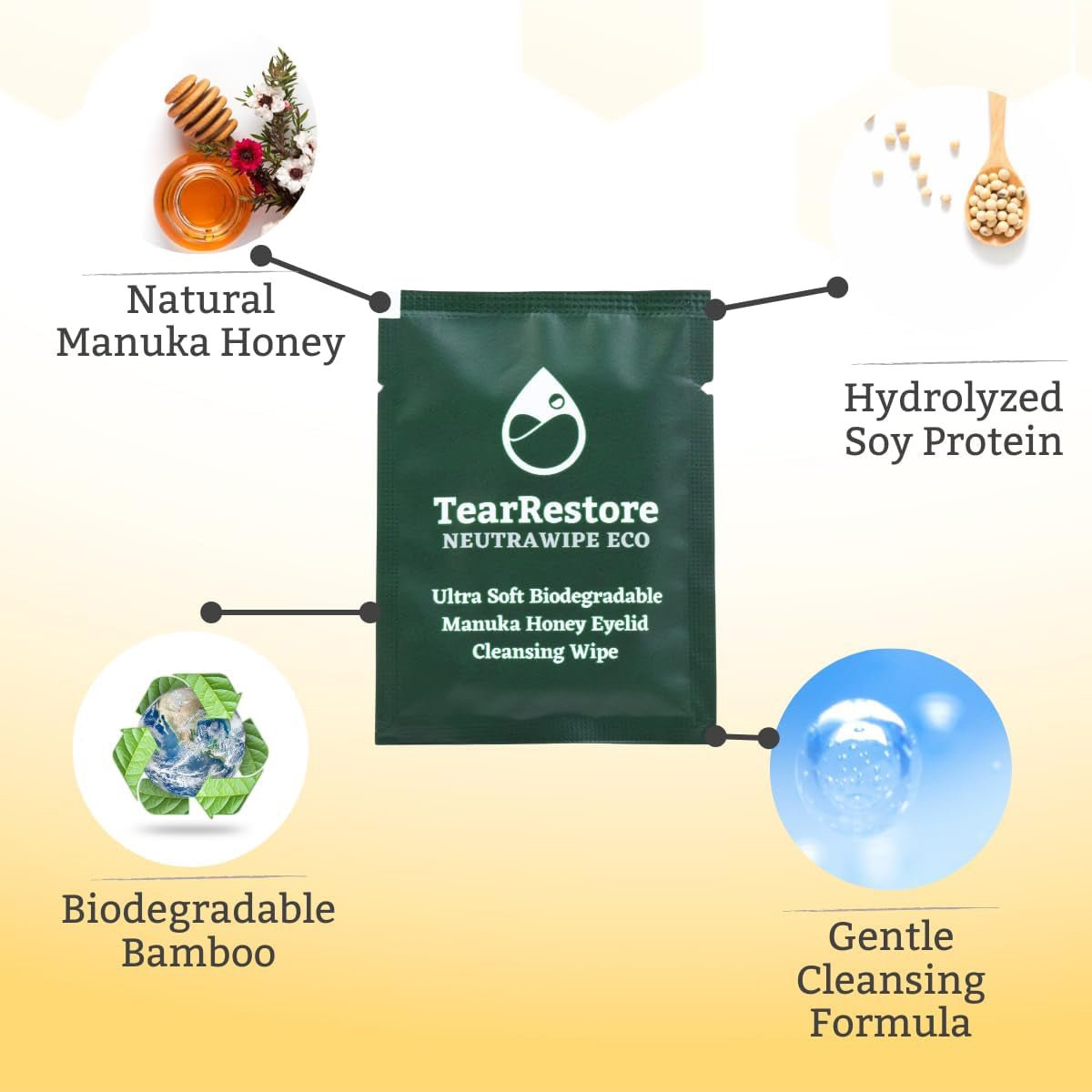 The TearRestore NeutraWipe Eco Manuka Honey Eyelid Wipes, featuring natural Manuka honey and hydrolyzed soy protein, focus on sensitive eyes with a gentle cleansing formula. These ultra-soft, biodegradable bamboo wipes highlight eco-friendliness and come in a green package of 30 counts.