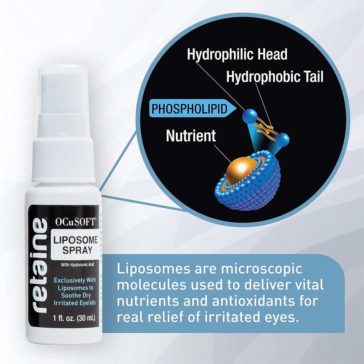 The 30mL bottle of OCuSOFT Retaine Liposome Spray features a diagram of phospholipids with hydrophilic heads and hydrophobic tails, and explains how its liposome technology enhances eyelid hydration by delivering nutrients and antioxidants.