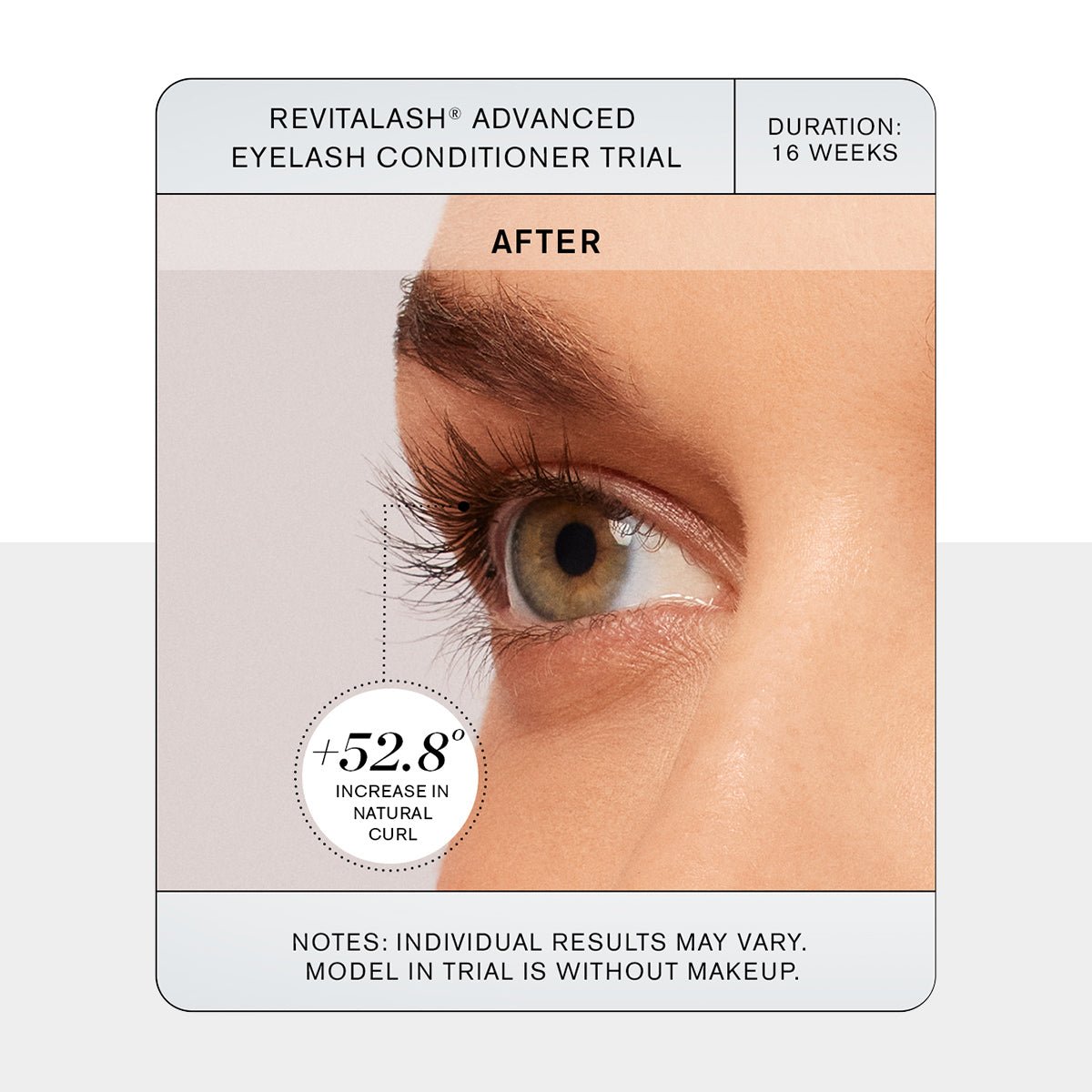 A close-up of an eye reveals the impressive results of using RevitaLash Advanced Eyelash Conditioner and Enhancing Serum over 16 weeks, with a 52.8% increase in natural curl. Results may vary; the model wears no makeup.