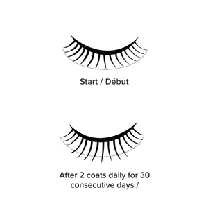 Illustration of eyelash growth with We Love Eyes Lashfull Thinking BLACK Pressed Serum Mascara. The top image shows shorter lashes labeled Start / Début, while the bottom displays fuller lashes after using Widelash-enhanced mascara, labeled After 2 coats daily for 30 days.