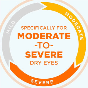 Blink Triple Care 3 in 1 Lubricating Eye Drops - Dryeye Rescue