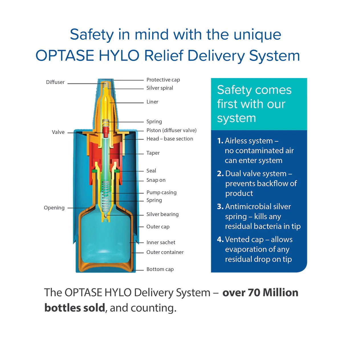 Optase Hylo Relief Preservative-Free Eye Drops (300 Drops) - Dryeye Rescue