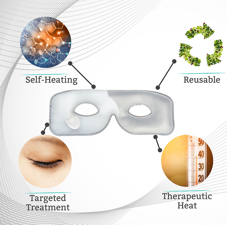 The center image features a TearRestore Mask encircled by icons: Self-Heating with a molecular motif, Reusable with recycling symbol, Targeted Treatment with closed eye, and Therapeutic Heat with thermometer. Ideal for sensitive eyes and biodegradable bamboo towelettes included.