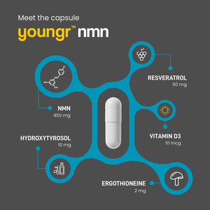 Wonderfeel Youngr™ NMN – Advanced Cellular Longevity Formula (60ct) 1 Month Supply - Dryeye Rescue